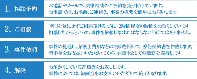 ご相談から解決までの流れ ご相談から解決までの流れ